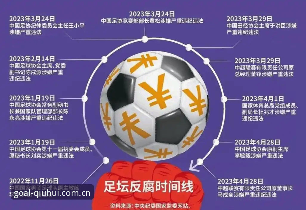足协第三批禁足名单深度解读：在球会体育平台看懂中国足球反腐风暴
